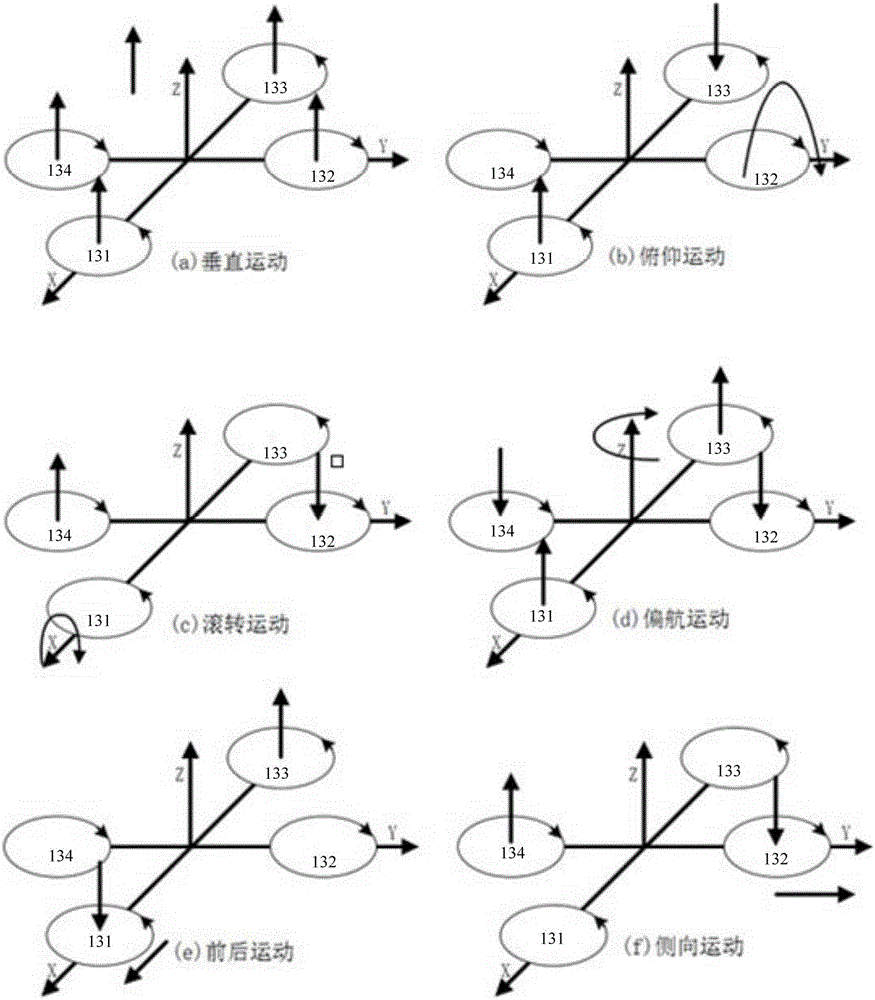 Toy air vehicle based on myoelectric control and control method thereof