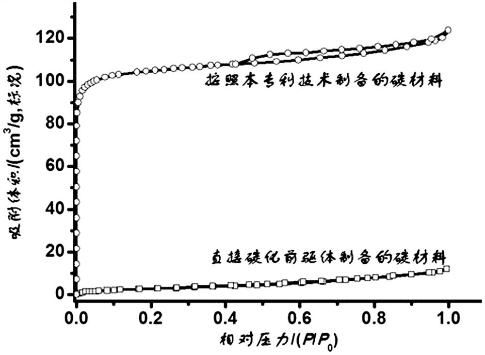 Preparation method of atom self-doped porous material