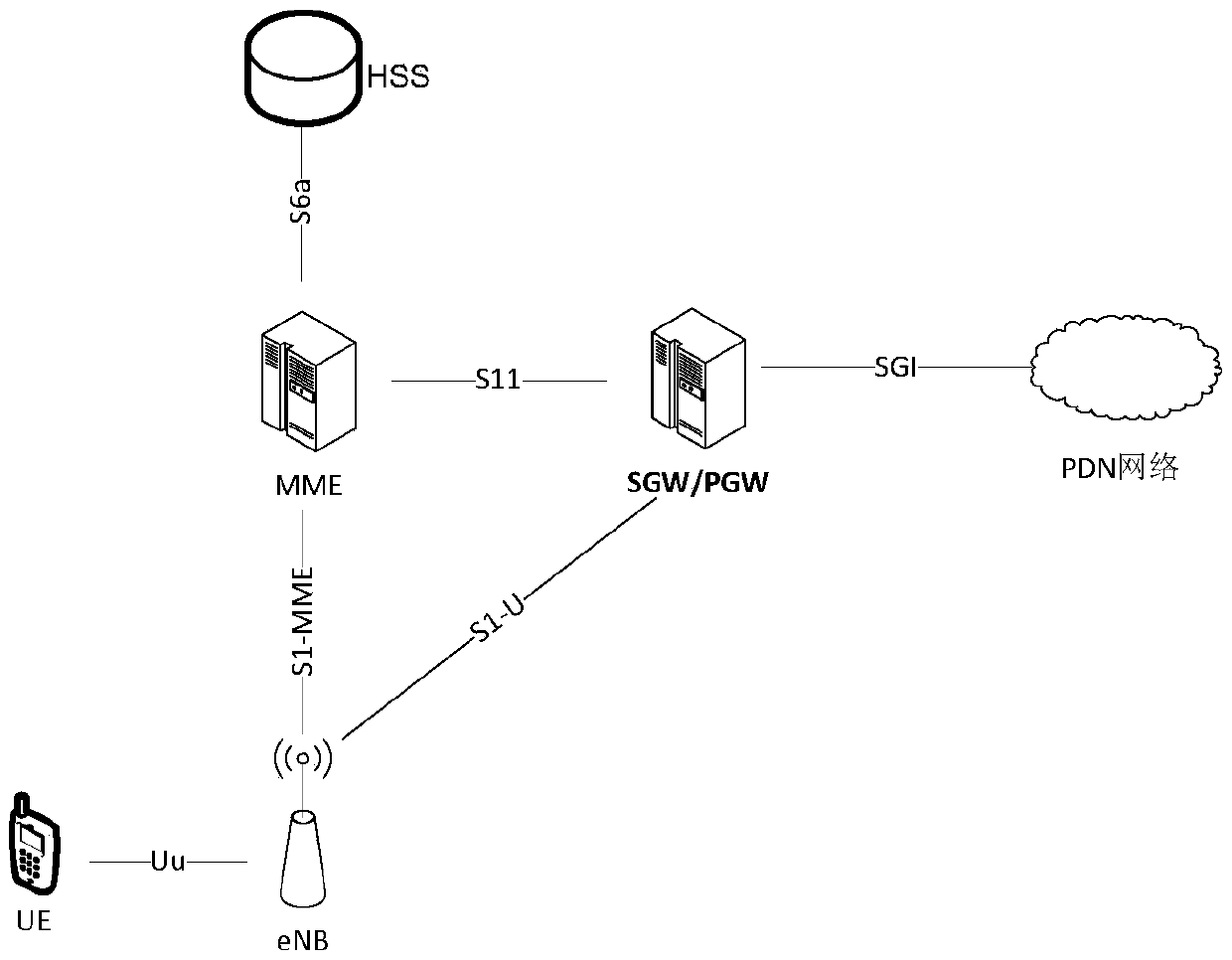 Method and device for physically isolating services of wireless private network