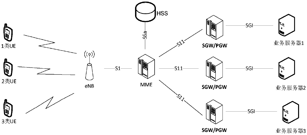 Method and device for physically isolating services of wireless private network