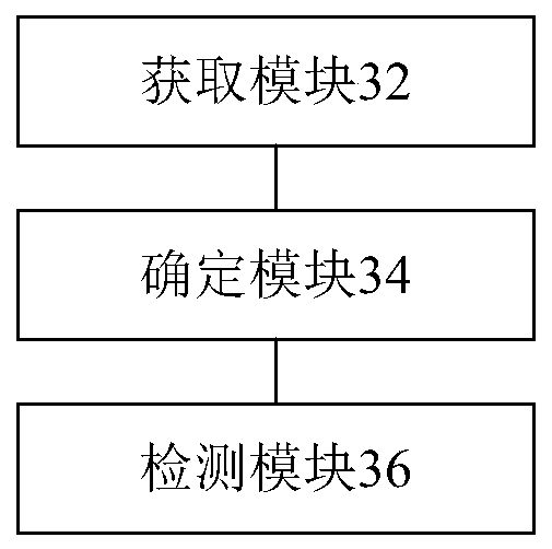 Sleep state detection method and device