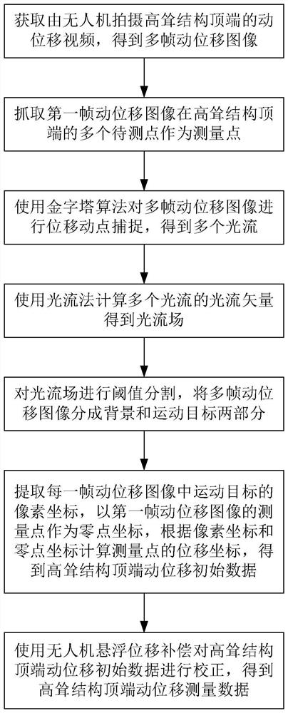 High-rise structure dynamic displacement measurement method based on unmanned aerial vehicle aerial photography