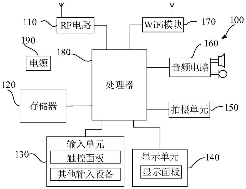 Shooting image sharing method, device, mobile terminal and readable storage medium