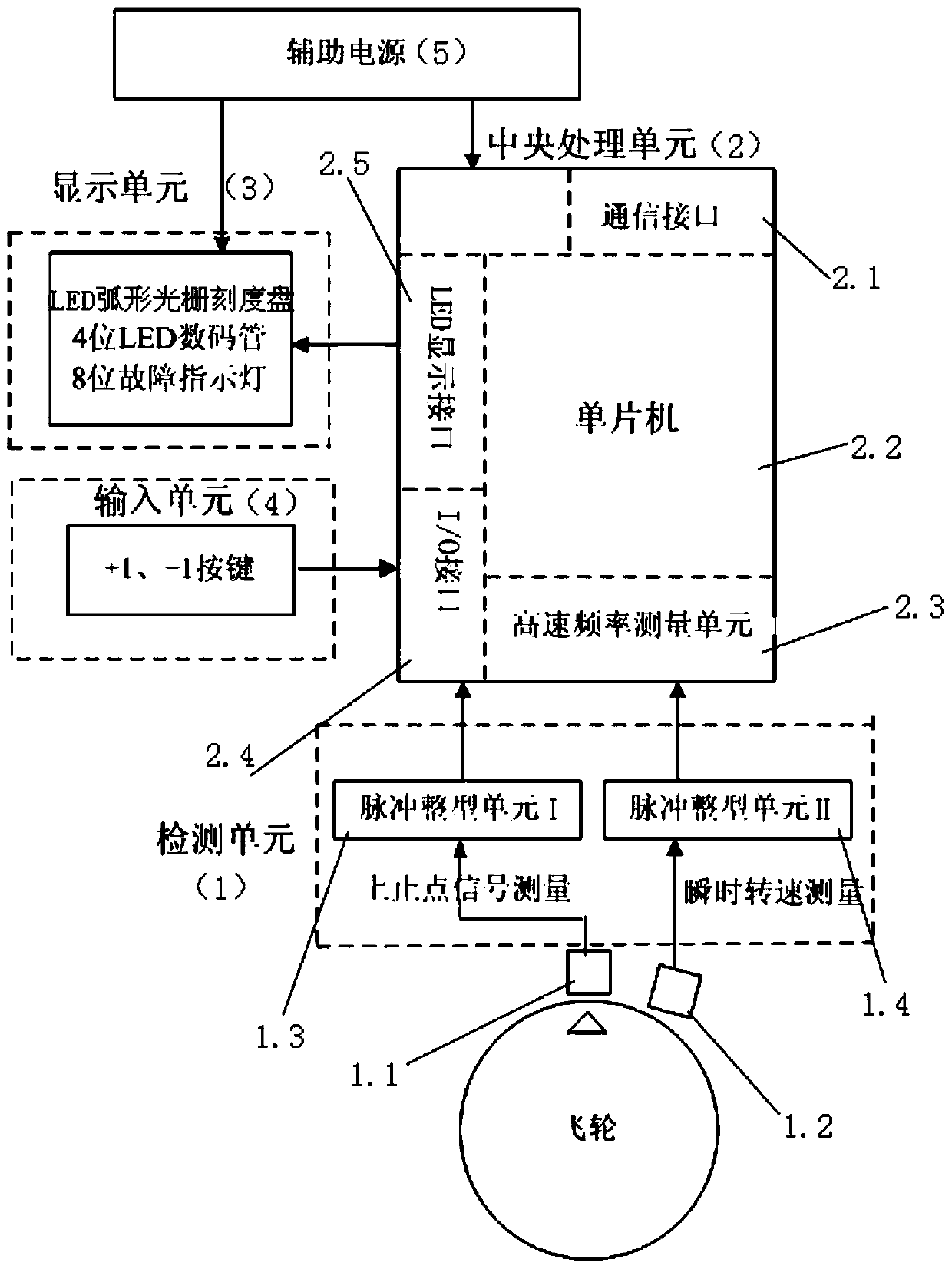 Device and method for instantaneous speed measurement and cylinder flameout fault diagnosis of diesel engine