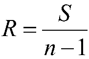 Self-adaptive genetic particle swarm hybrid algorithm optimization method