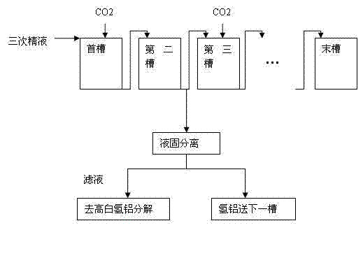 Method for producing high-whiteness aluminum hydroxide by two-stage decomposition method