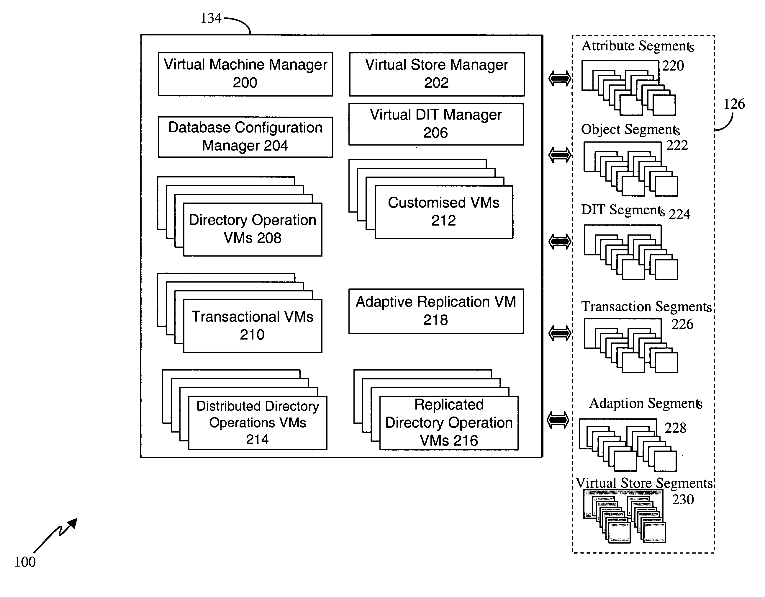 Directory system