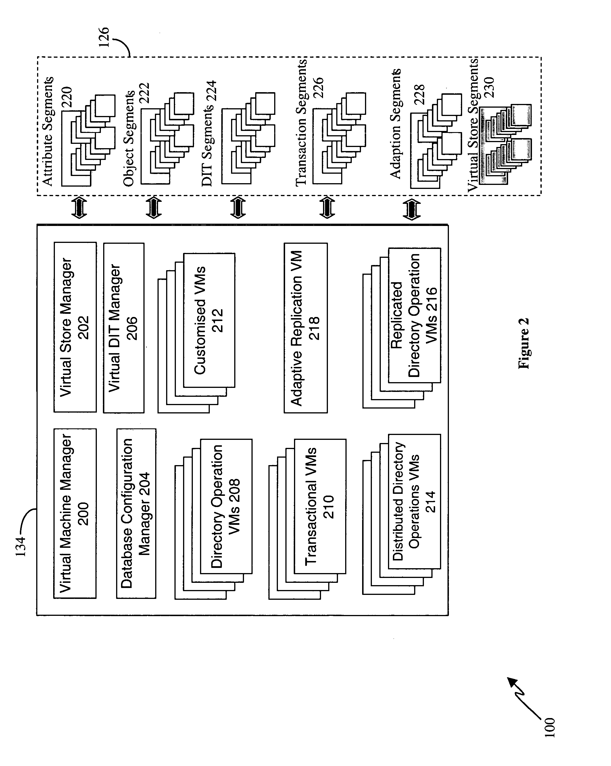 Directory system