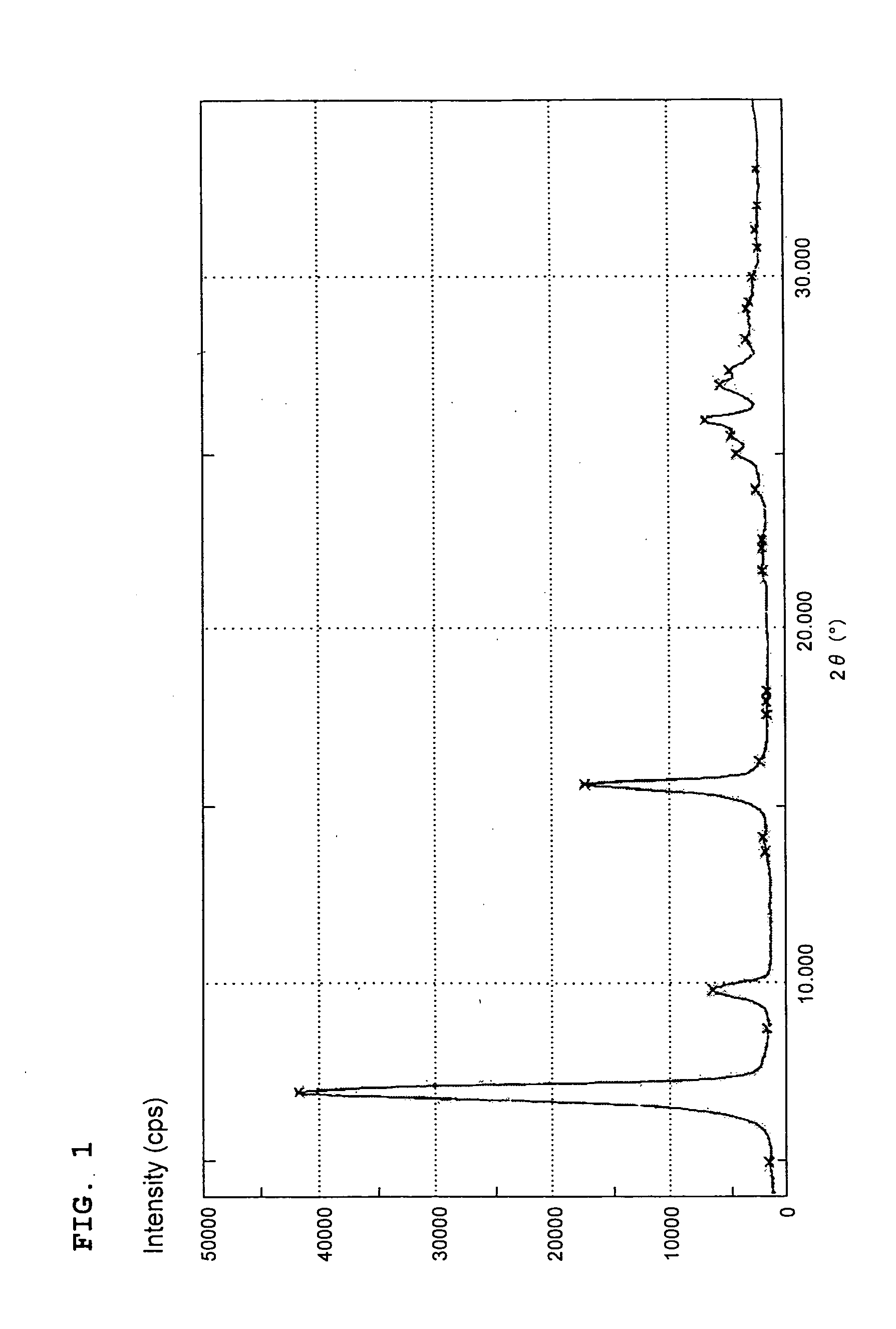 Coloring composition, method for production thereof, and coloring method