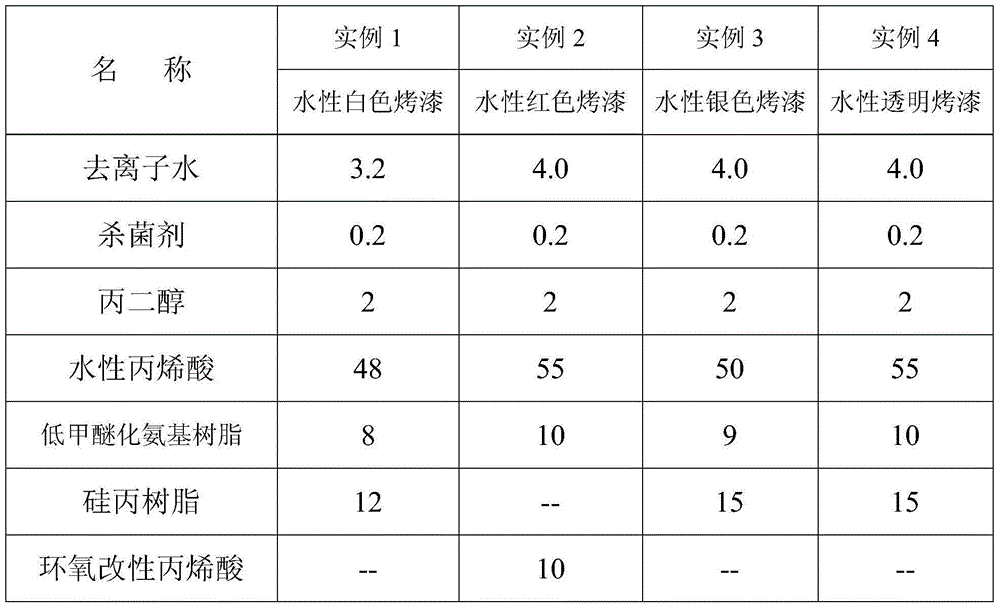 Preparation method of low-temperature curing water-based glass baking paint