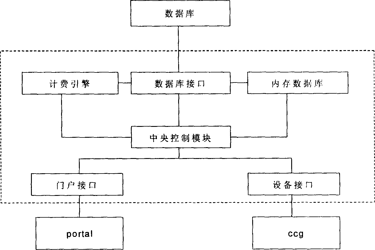 Method and system for realization of content charging