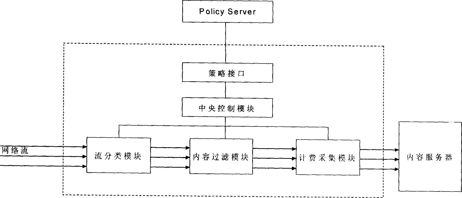 Method and system for realization of content charging