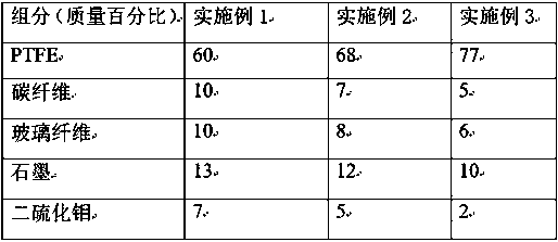 Wear-resistant PTFE composite material and preparation method thereof