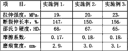 Wear-resistant PTFE composite material and preparation method thereof