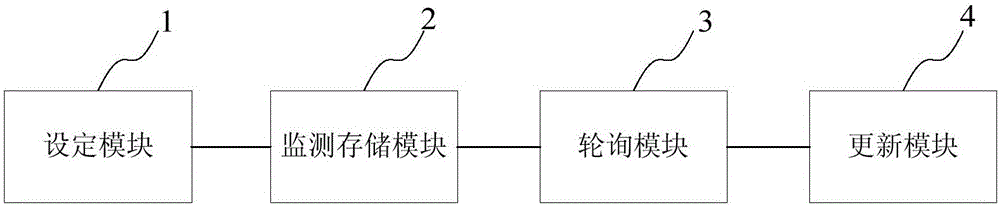 Distributed system-based data acquisition method and acquisition system