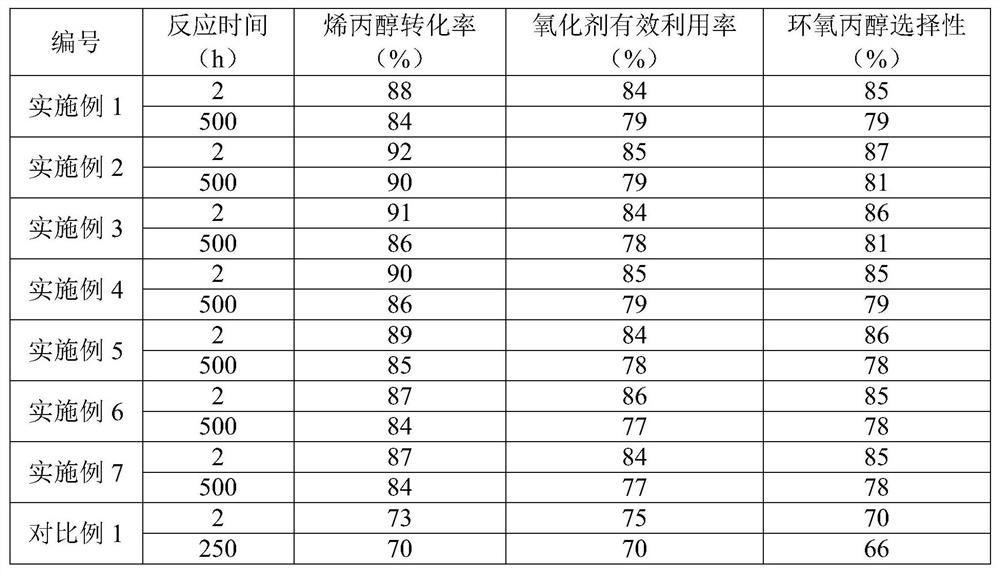 Allyl Alcohol Oxidation Method