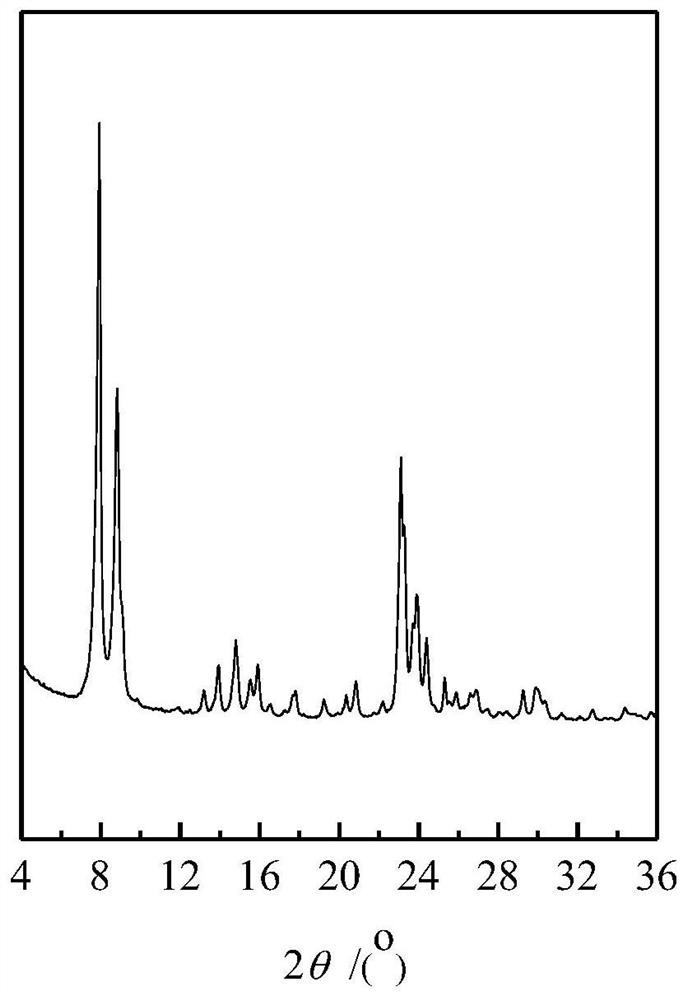 Allyl Alcohol Oxidation Method