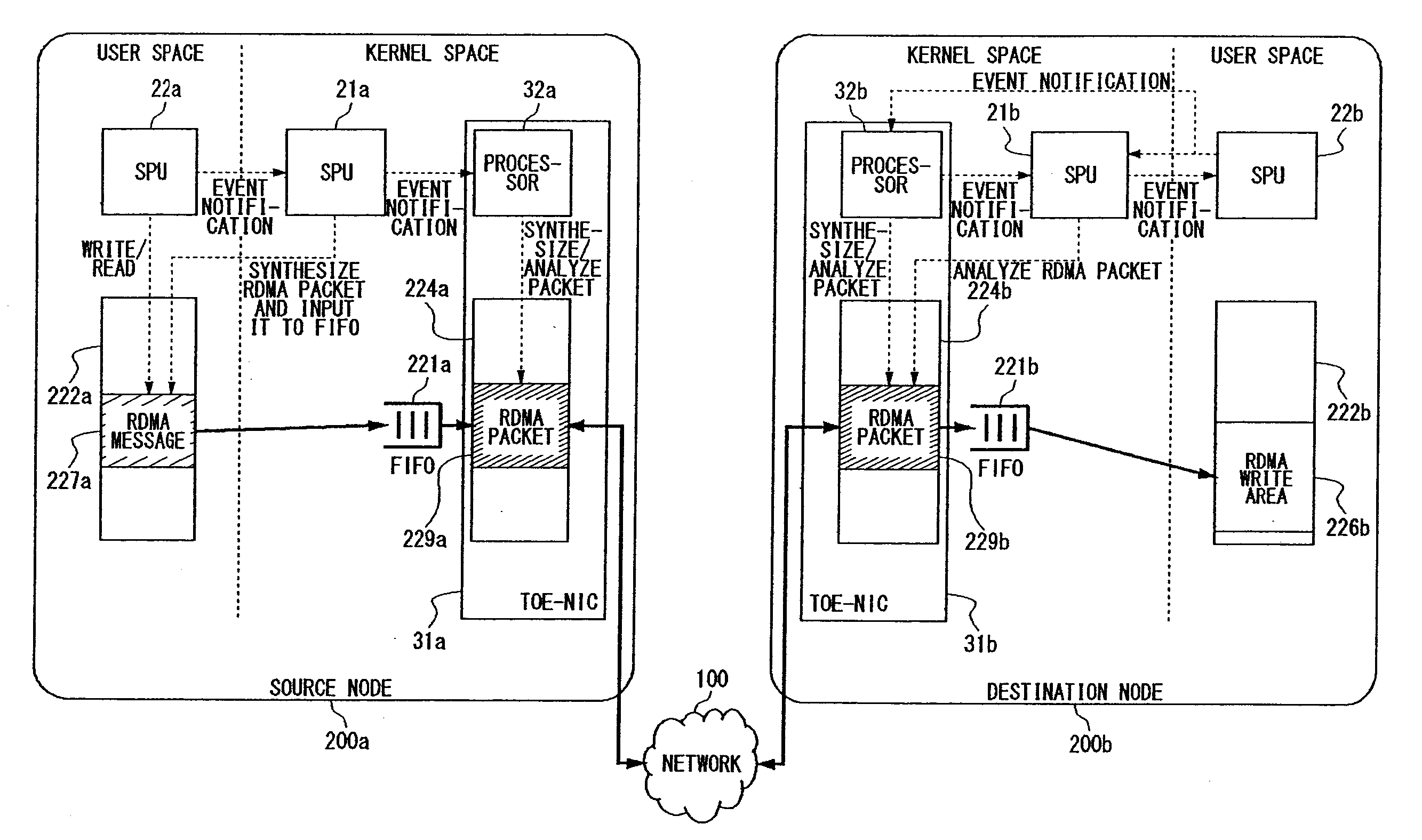 Network Processor System and Network Protocol Processing Method