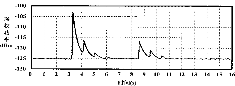 Construction method of meteor trail communication channel