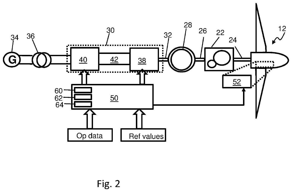 System and method to manage torsional oscillation of a wind turbine tower