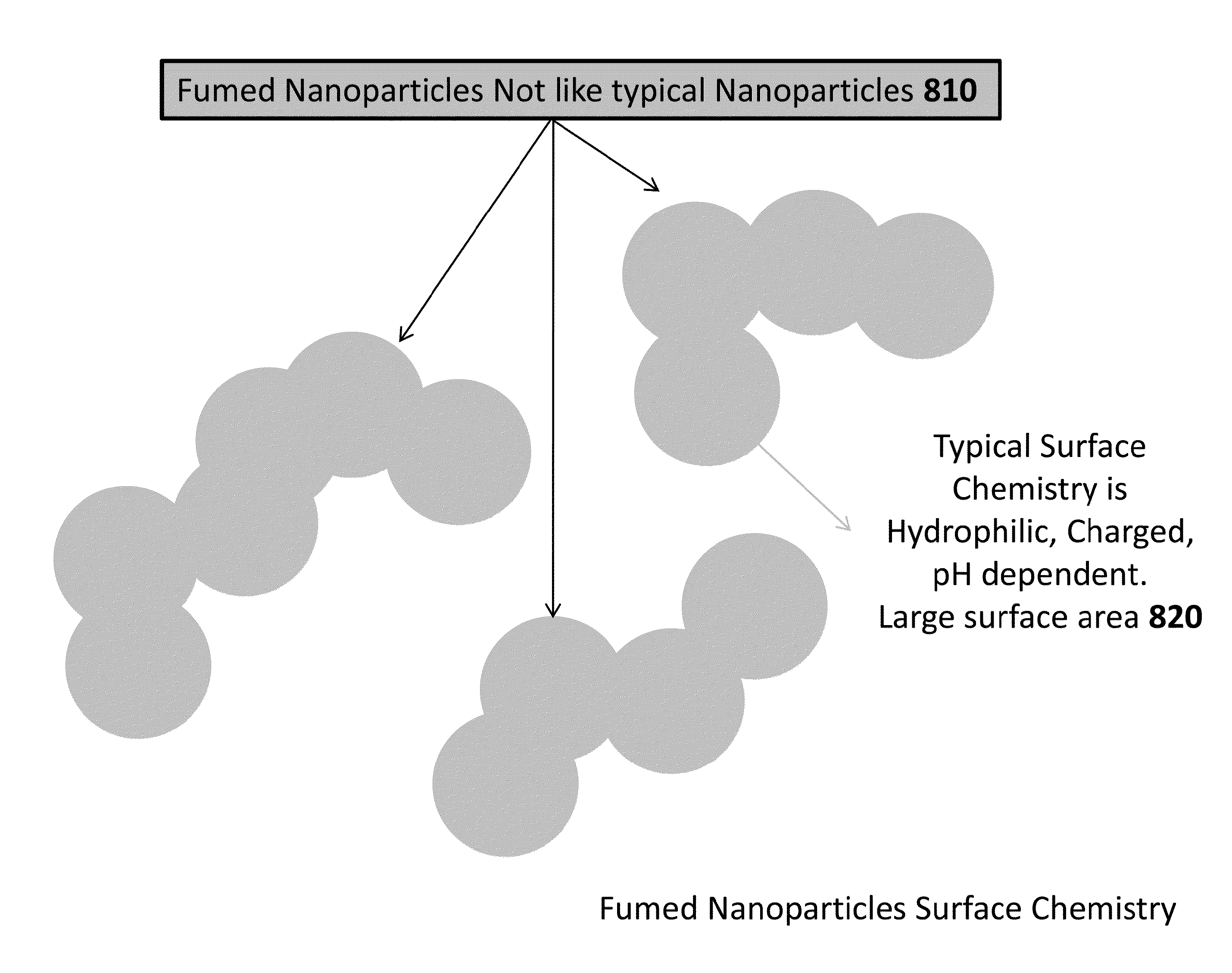 Method of making nanaofluids for ground souce heat pumps and other applications