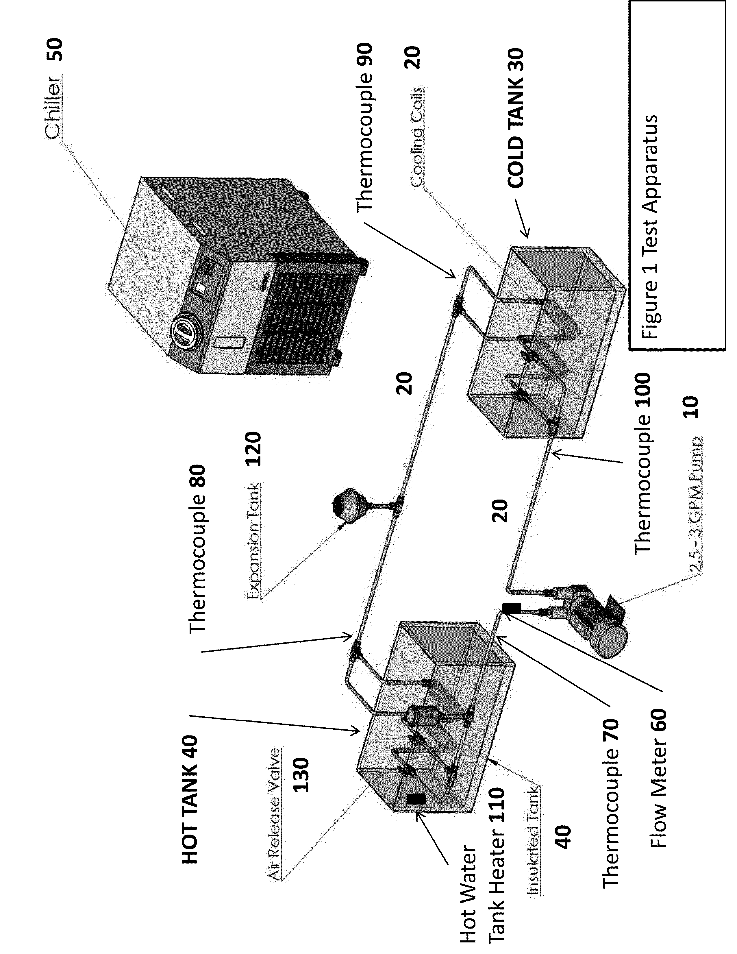 Method of making nanaofluids for ground souce heat pumps and other applications