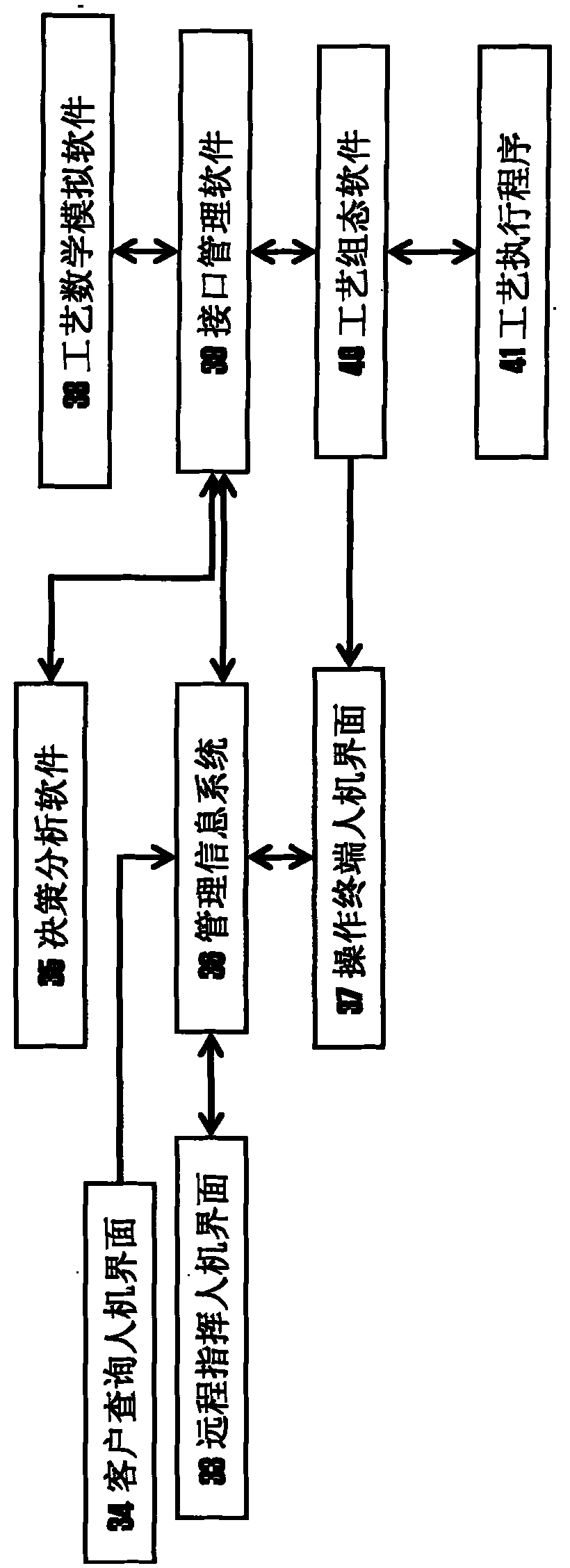 Method for supervision and control of sewage treatment process