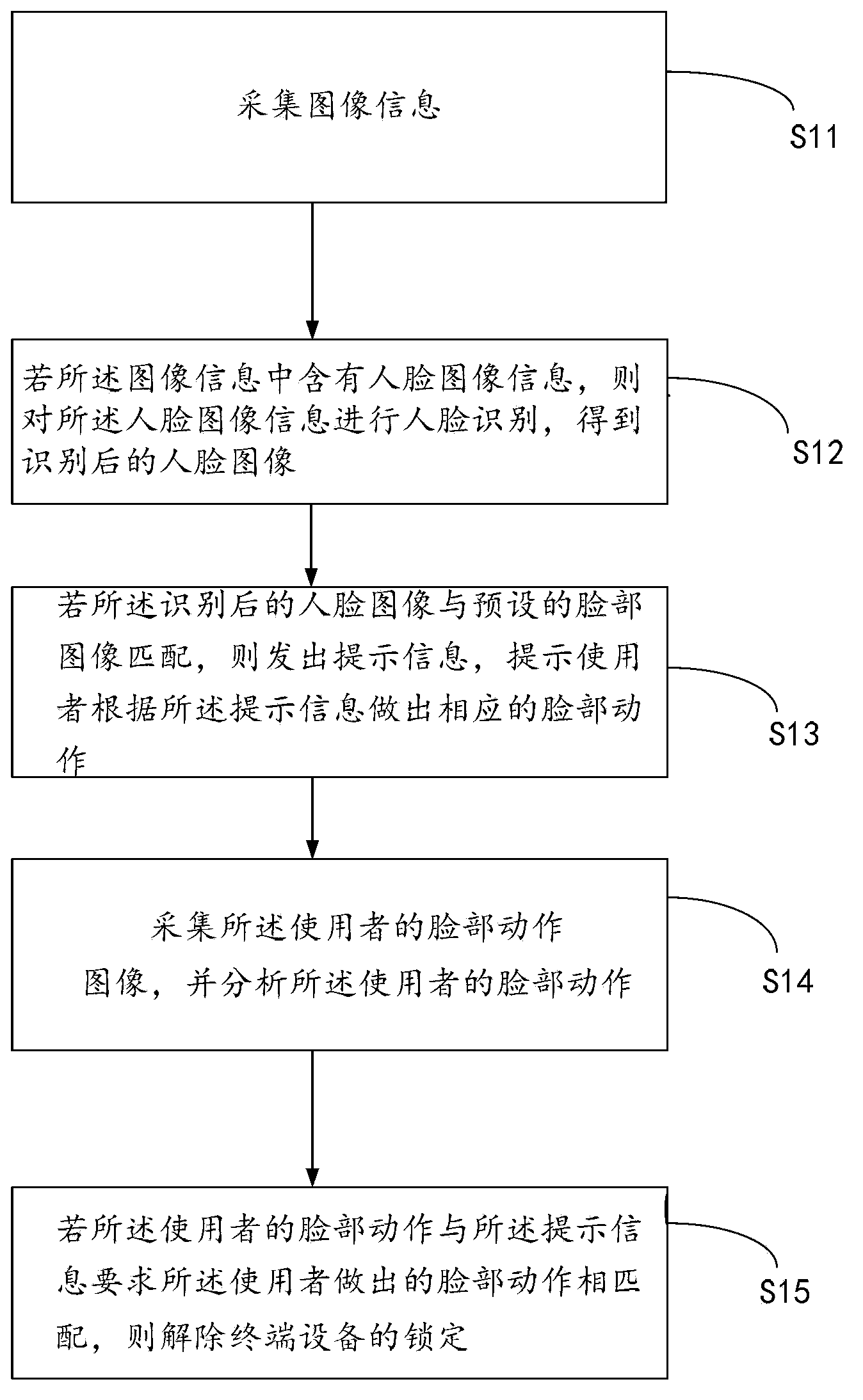 Face unlocking method and device based on motion analysis