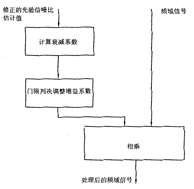 Voice enhancement method and device using same