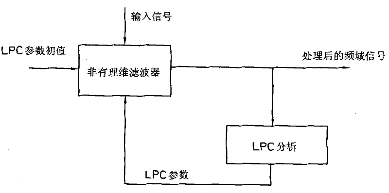 Voice enhancement method and device using same