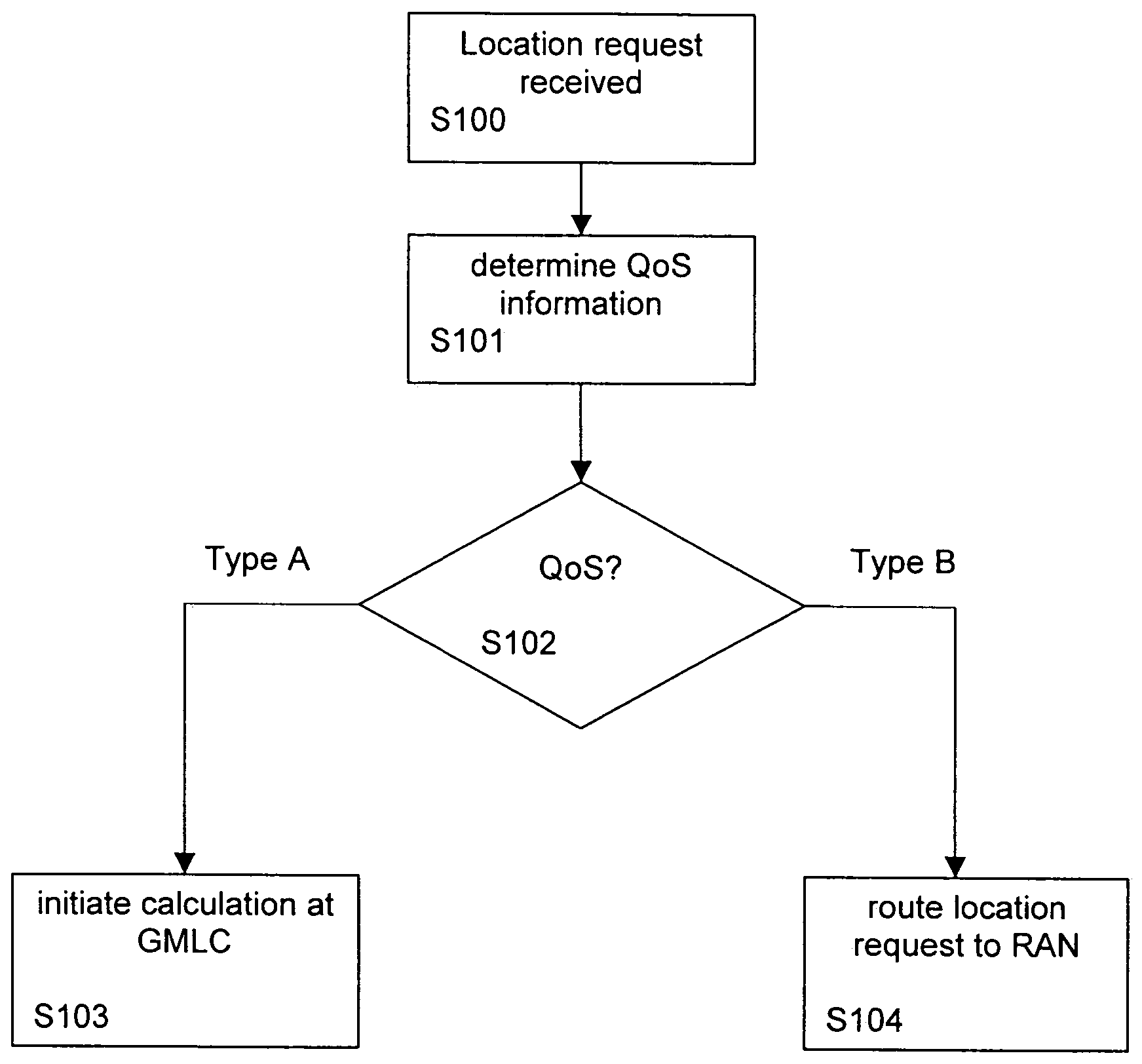 Quality based location method and system