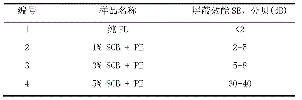 Preparation method of conductive plastic with ordered space network structure