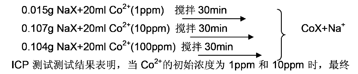 Application of low-silicon micro-pore NaA type and NaX type molecular sieves in treatment of low-concentration heavy metal ions