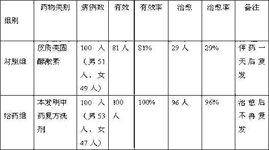 Traditional Chinese medicine compound lotion for treating seborrheic infantile eczema and preparation method