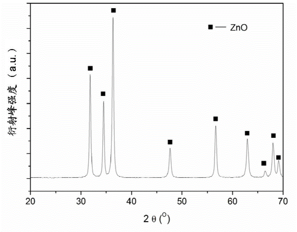 Method for preparing carbon-doped zinc oxide microsphere with multilevel structure