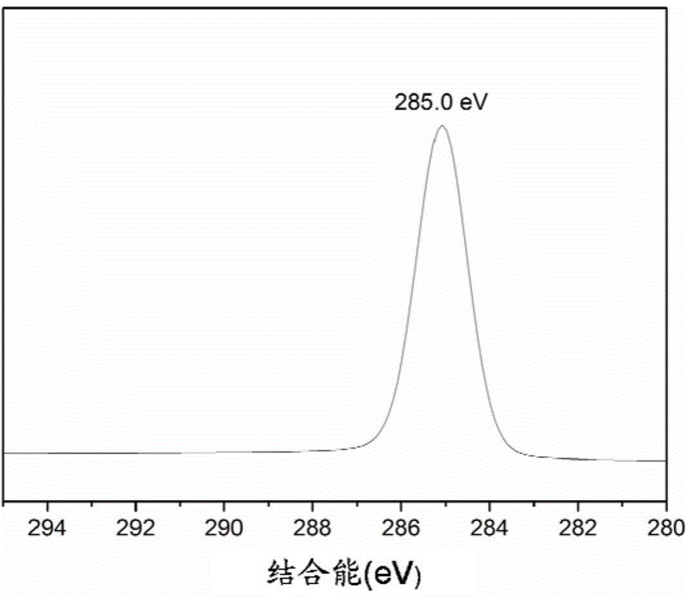 Method for preparing carbon-doped zinc oxide microsphere with multilevel structure