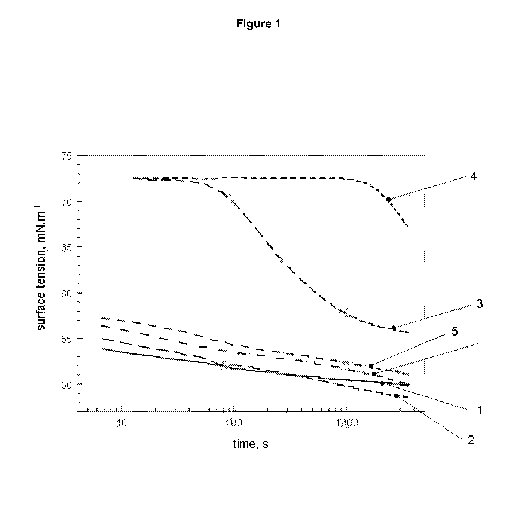 Method for preparing aggregated protein particles