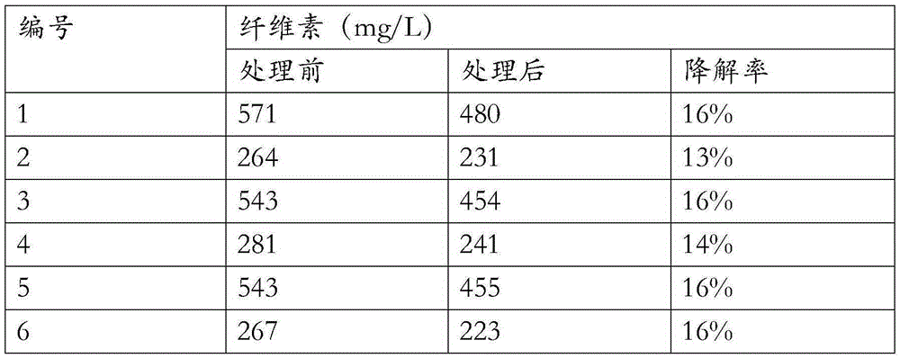 Aquatic comamonas and culture method and application thereof