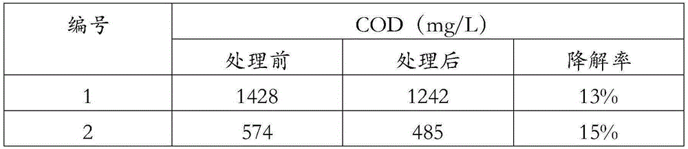 Aquatic comamonas and culture method and application thereof