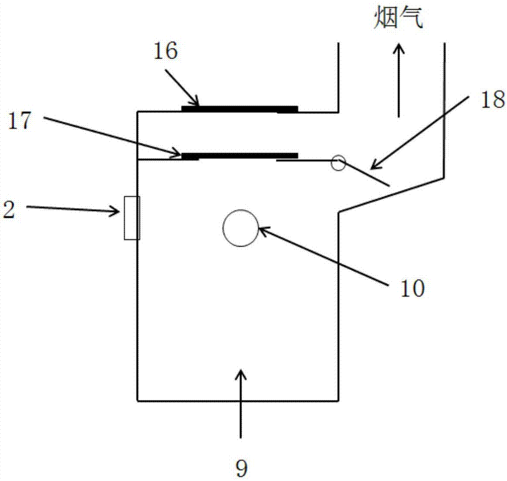 High-efficiency coal heating furnace simultaneously reducing smoke, sulfur dioxide and nitrogen oxide emission, heating method and application