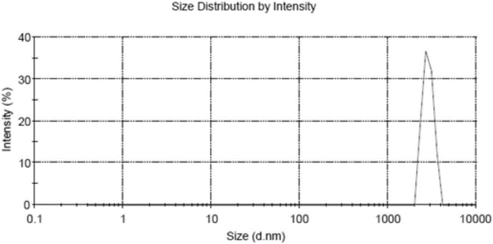 BMP-2/PPLA (bone morphogenetic protein-2/polylactic acid and polyethylene glycol block copolymer) microspheres and preparation method thereof