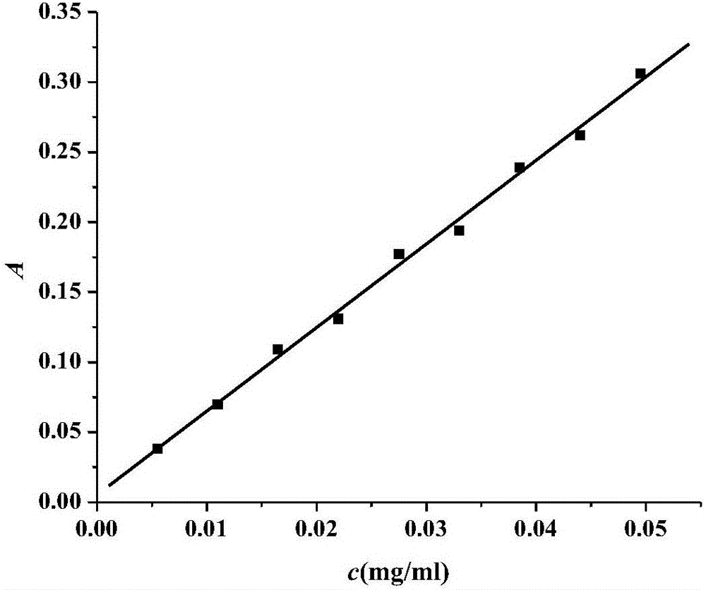 BMP-2/PPLA (bone morphogenetic protein-2/polylactic acid and polyethylene glycol block copolymer) microspheres and preparation method thereof