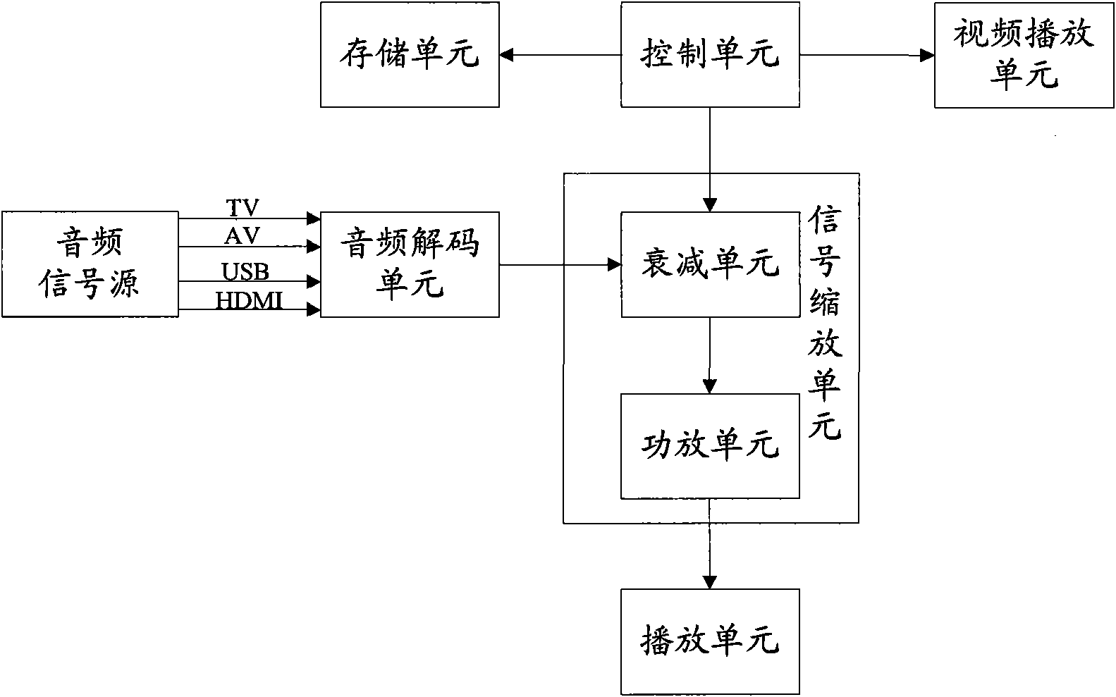 Audio play device and volume control method