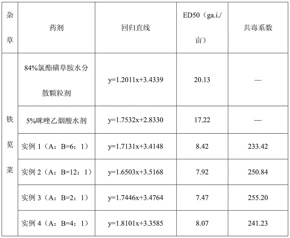 Mixed herbicide containing cloransulam-methyl and imazethapyr and preparation method thereof