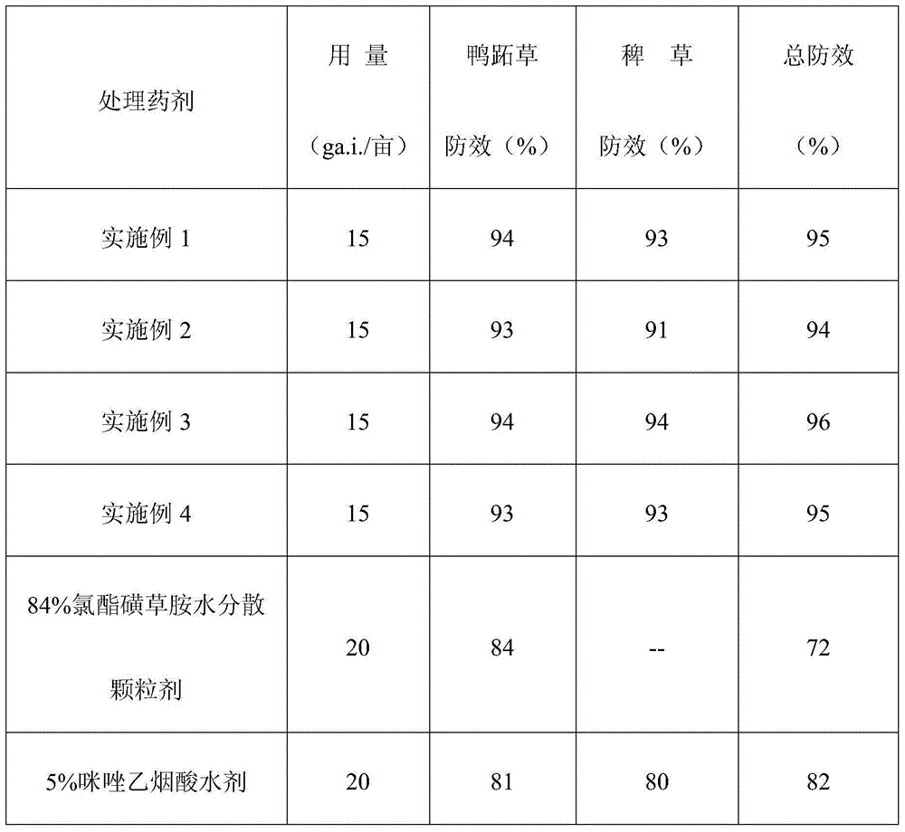 Mixed herbicide containing cloransulam-methyl and imazethapyr and preparation method thereof