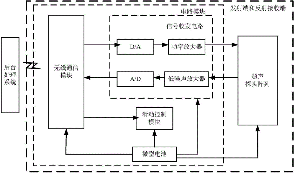 Multimode three-dimensional ultrasound detection and imaging device and method