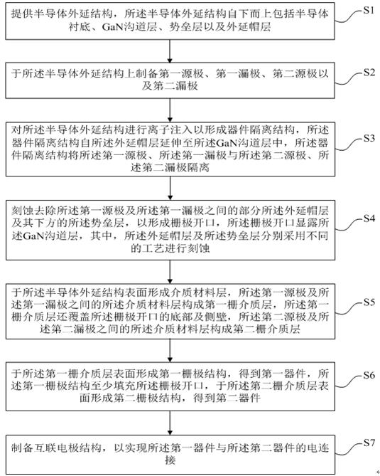 Integrated GaN device and preparation method thereof