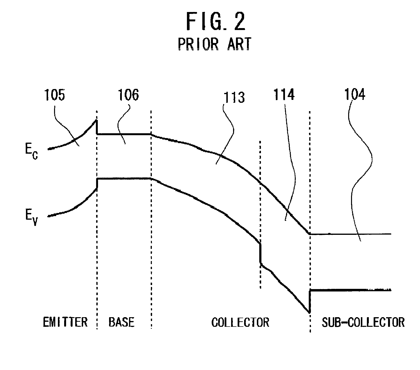 Heterojunction bipolar transistor and semiconductor integrated circuit device using the same