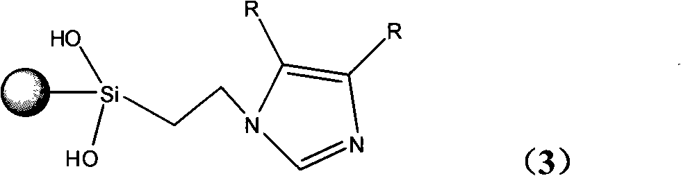 Glyoxaline ligand metallic catalyst supported on silica-gel and process for synthesizing the same