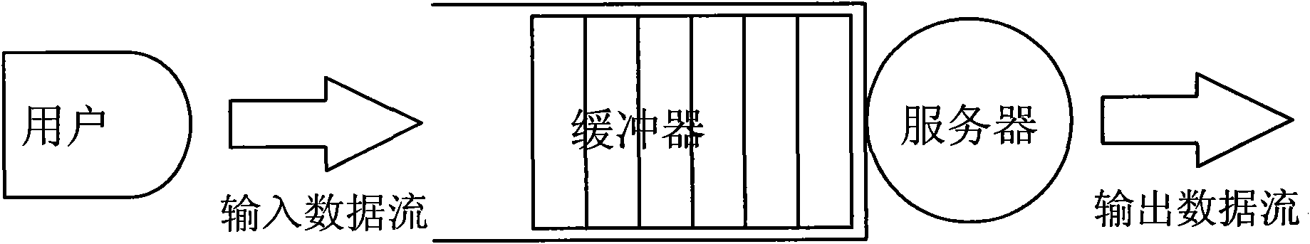 Wireless equipment and packet scheduling method thereof, and transmission method of wireless system